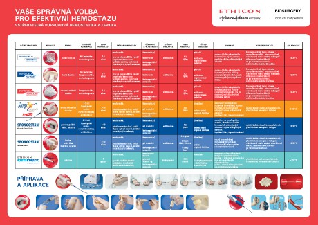 Biosurgicals Wall Chart2