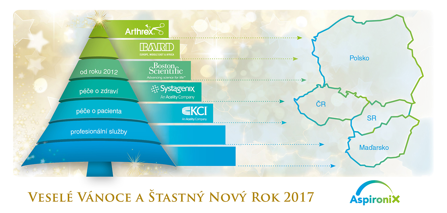 PF Aspironix 20177